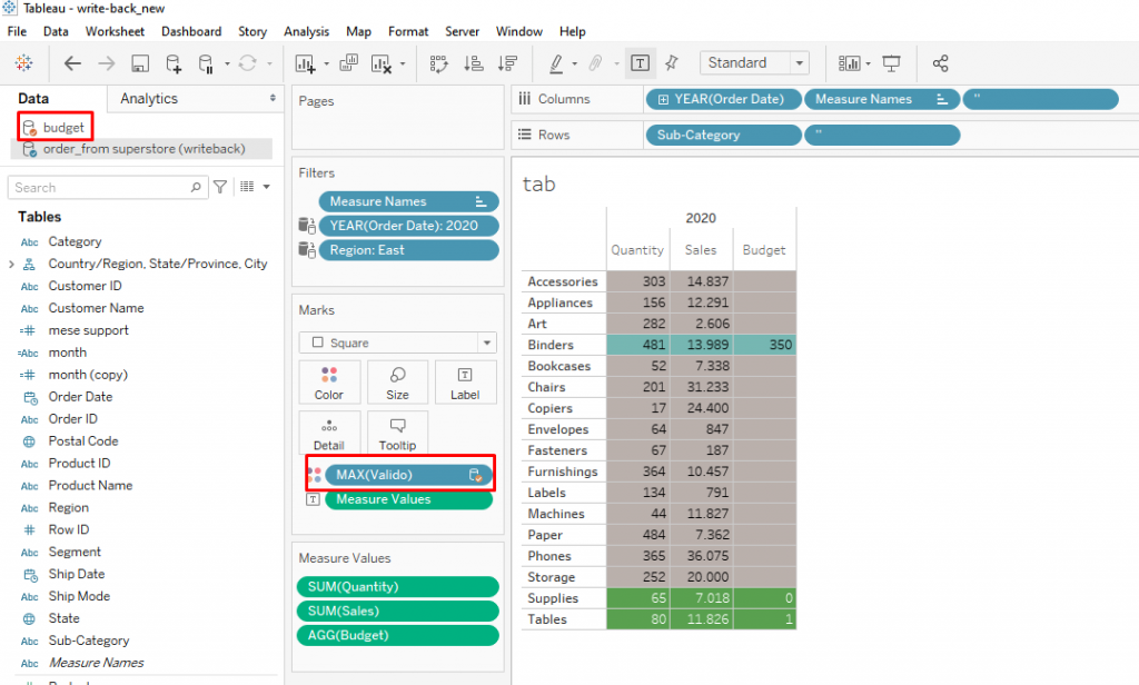 tabella e budget in Data visualization tool