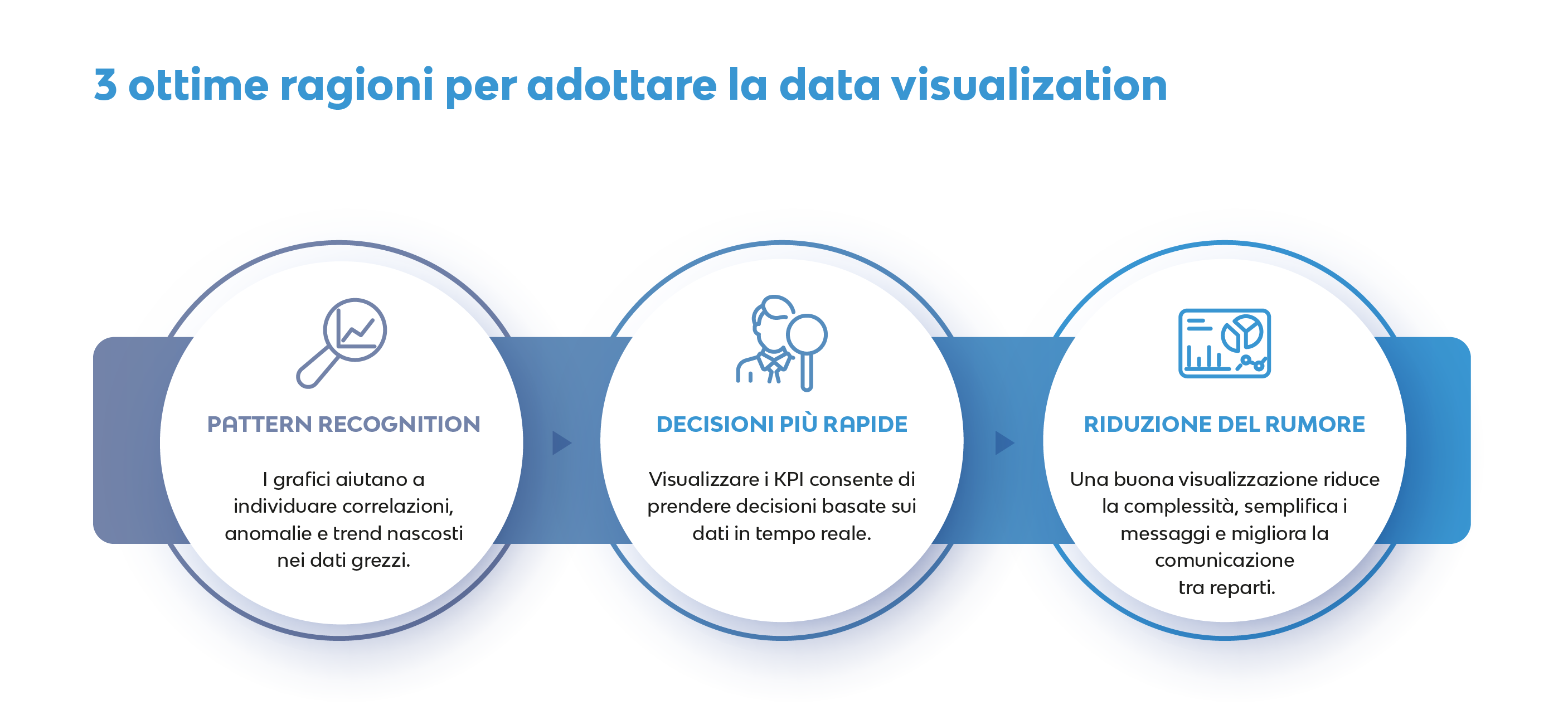 Perche_fare_data_visualization_vantaggi
