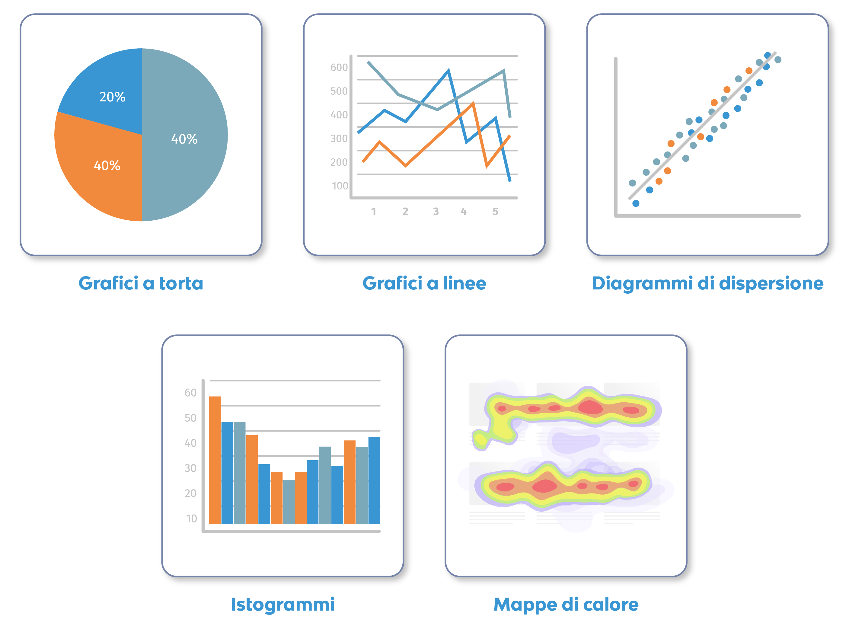 grafici_data_visualization_esempi