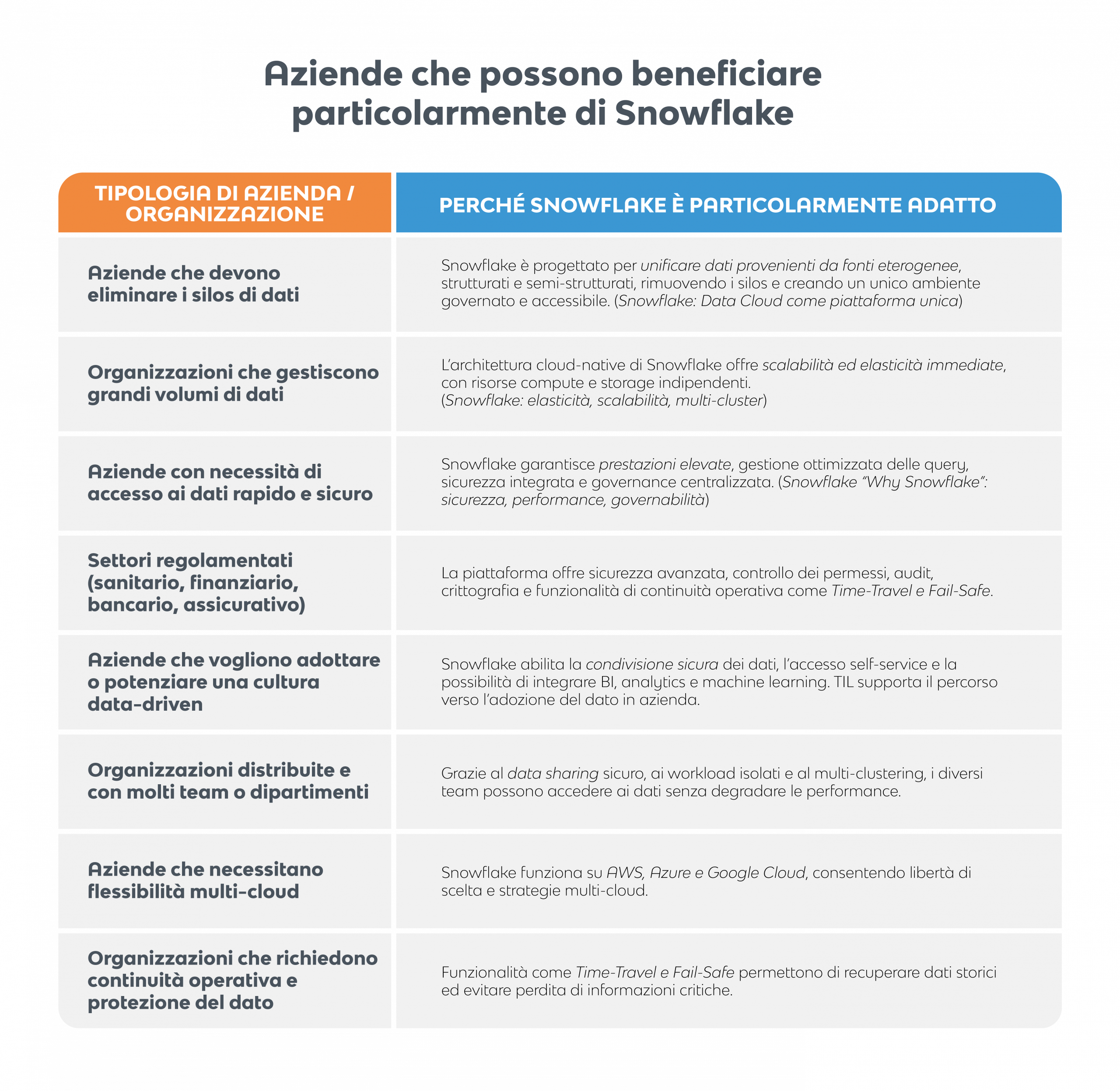 Perché_scegliere_snowflake