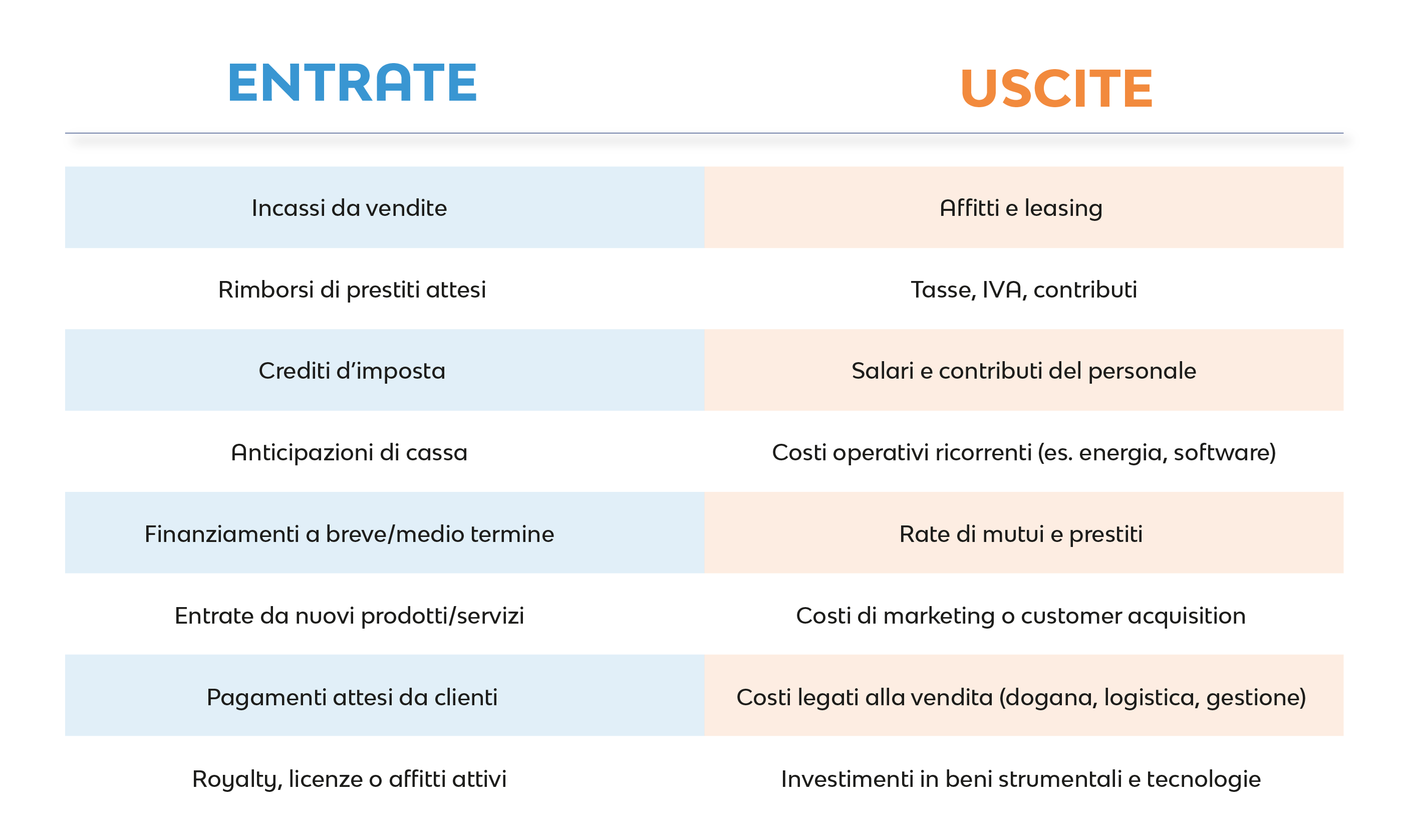 cashflow_forecasting_dati