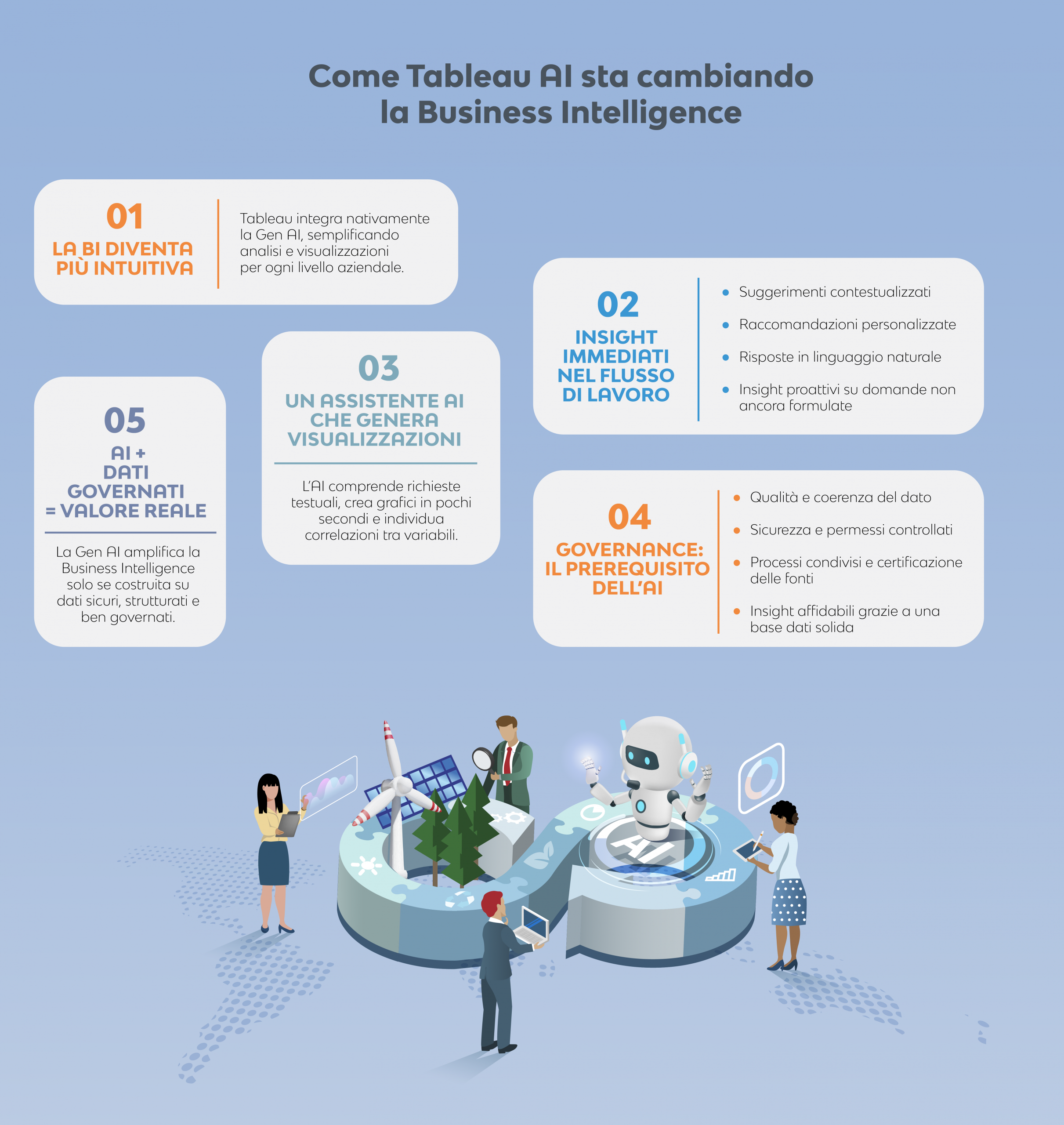 Come_Tableau_AI_sta_cambiando_BI