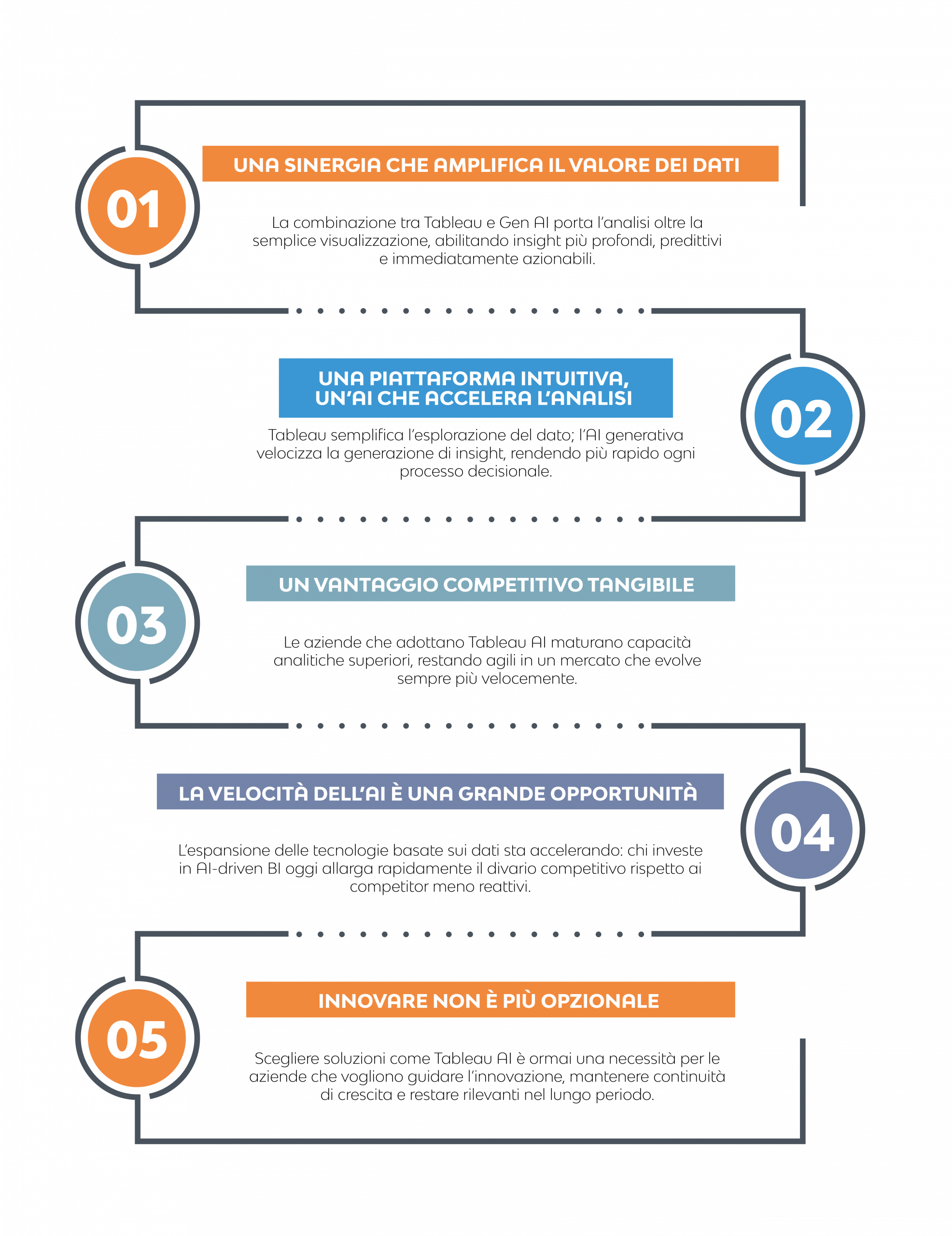 5_ottime_ragioni_per_scegliere_BI_Tableau