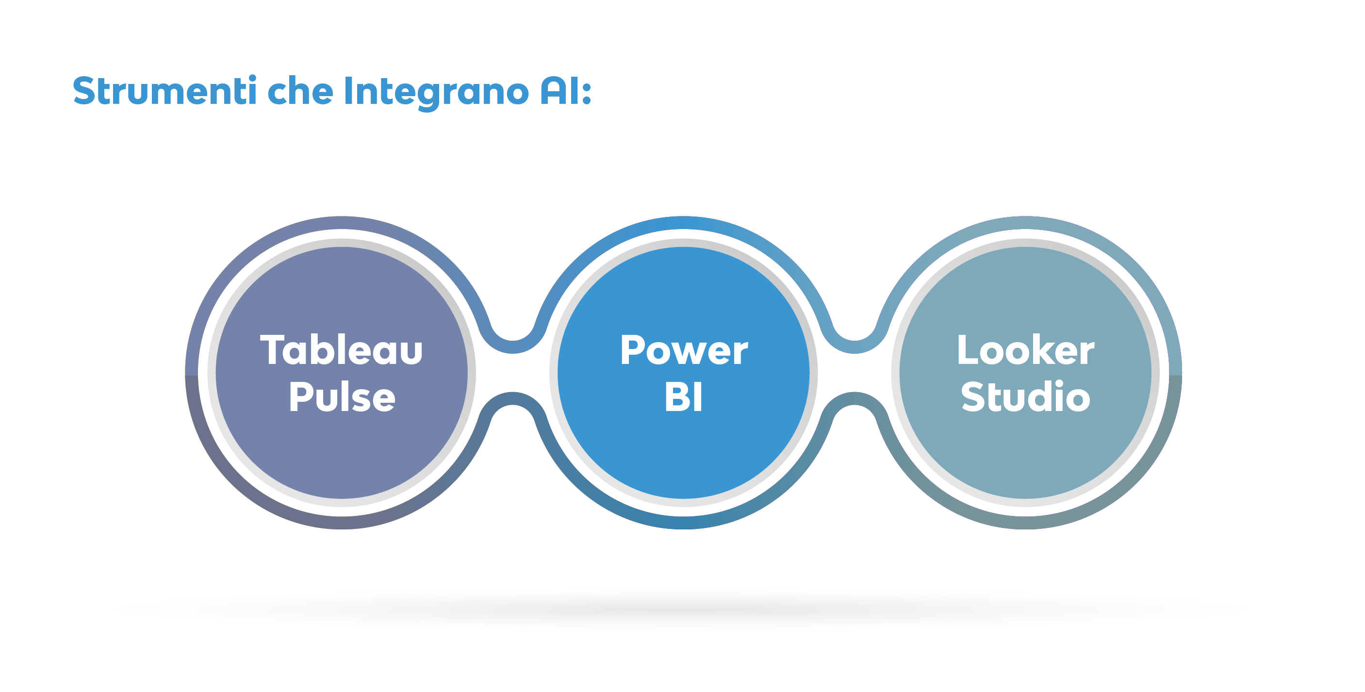data_visualization_strumenti
