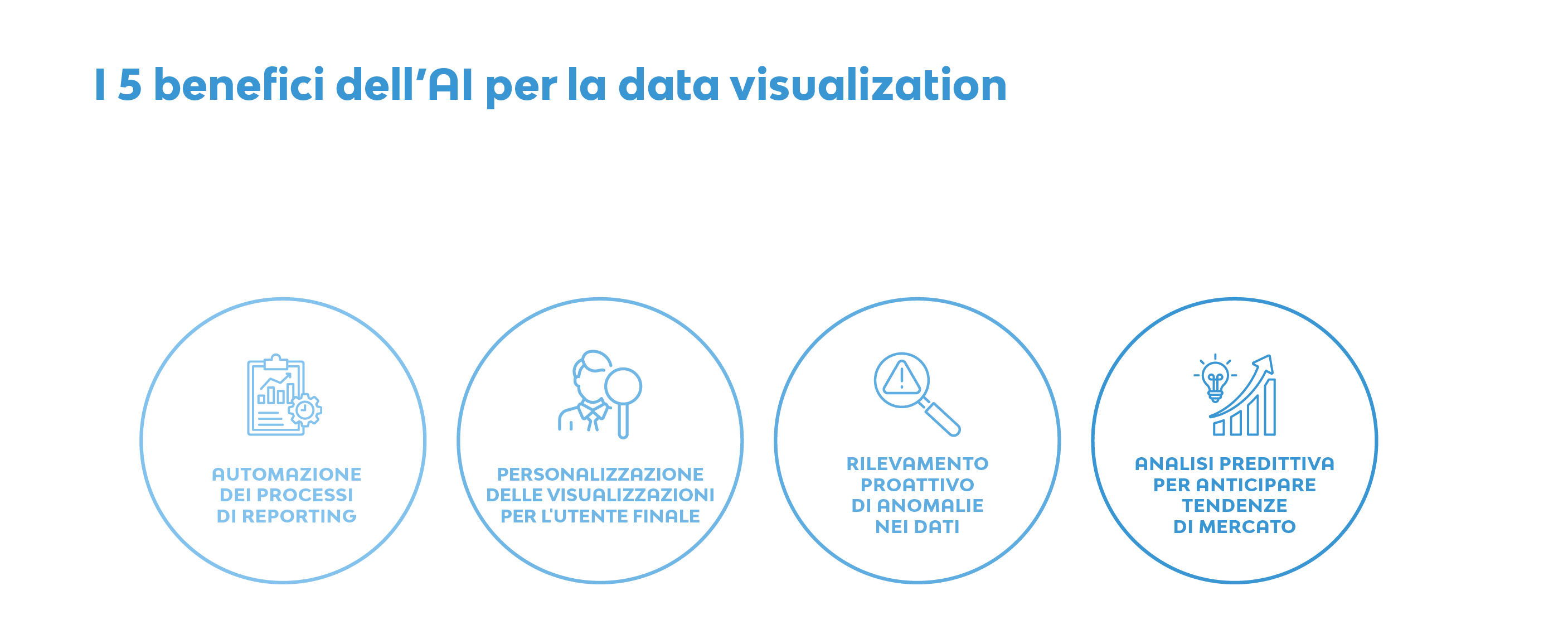 Data_visualization_5_benefici