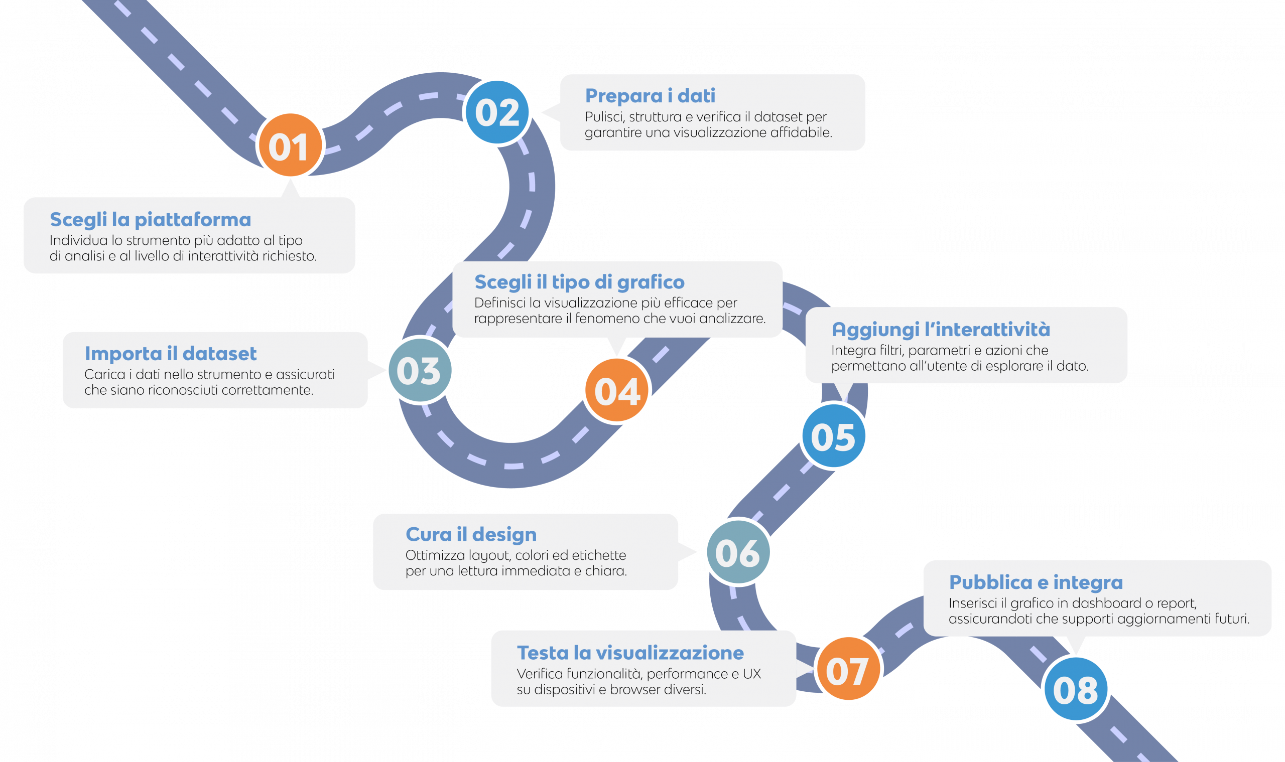 come_creare_grafici_interattivi
