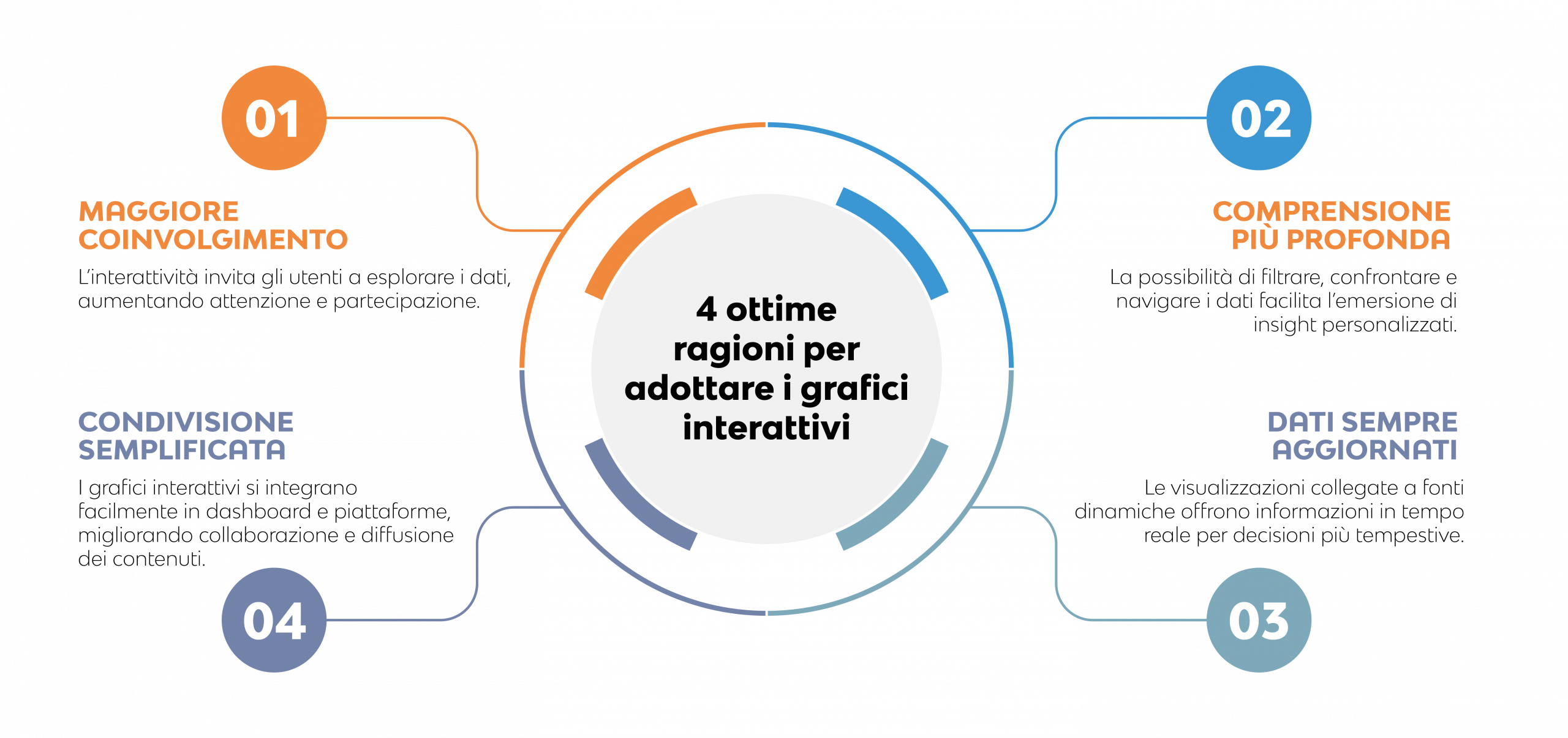 Principali_Vantaggi_Grafici_Interattivi 