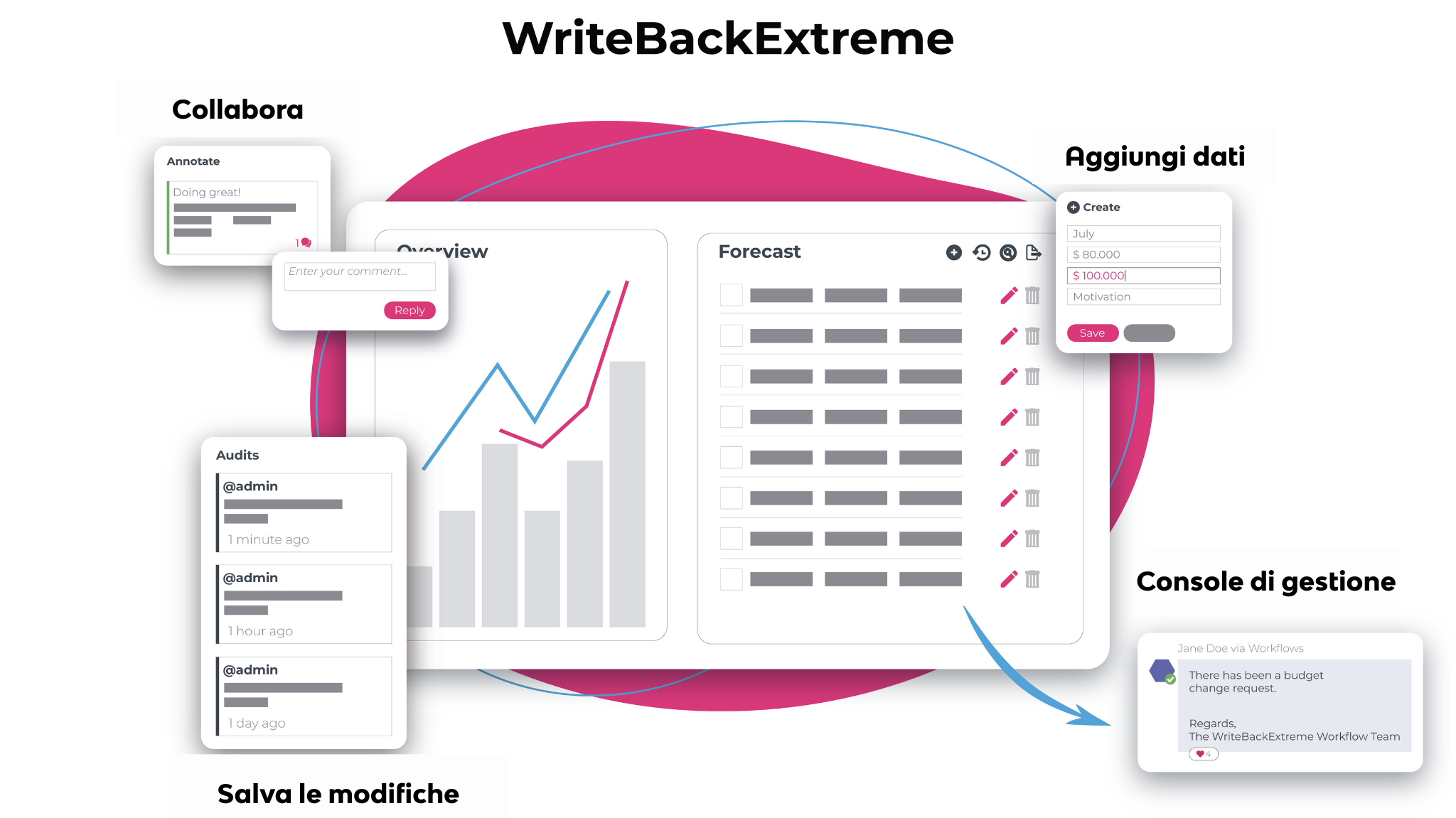 WriteBackExtreme