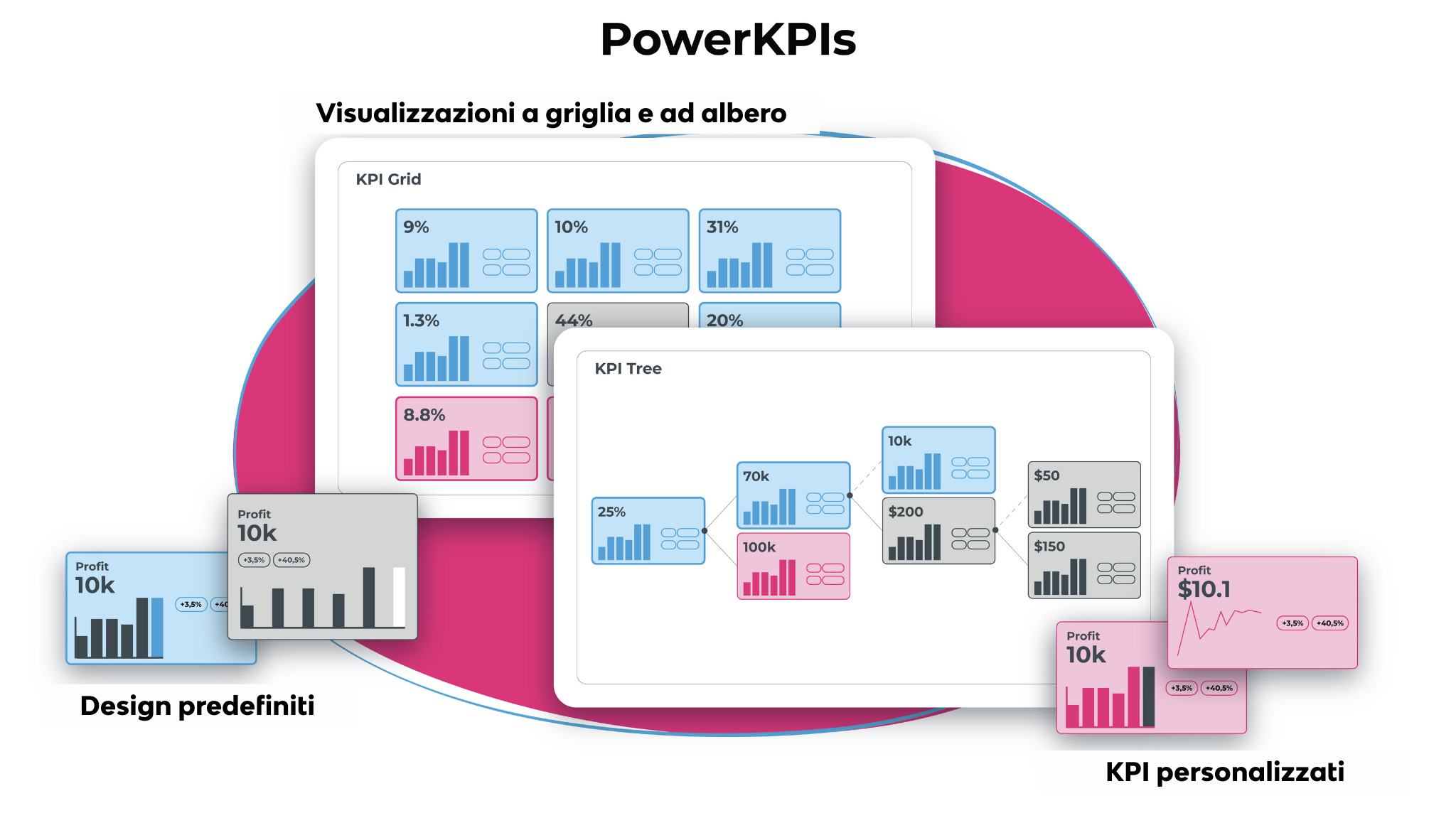 PowerKPIs