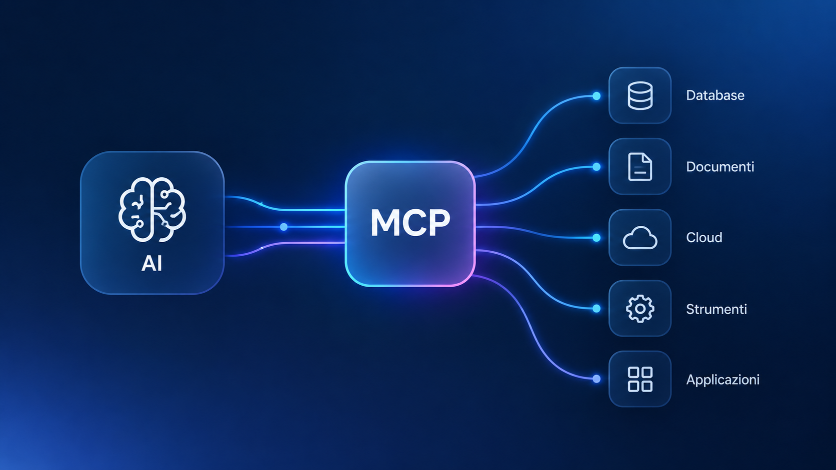 MCP